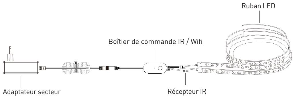 EDENWOOD Ruban LED 5m avec 150x LED Connecté - Scheme de connexion - 2