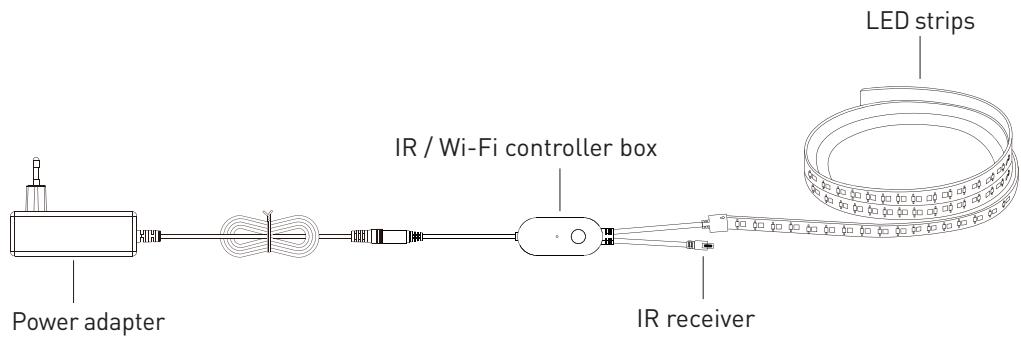 EDENWOOD Ruban LED 5m avec 150x LED Connecté - Connection diagram - 1