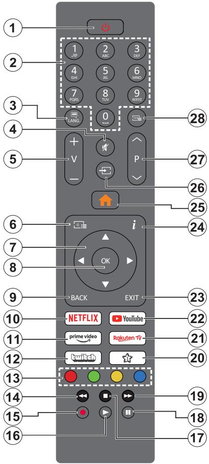 EDENWOOD ED50A04UHD-VE - Country Restrictions - 1