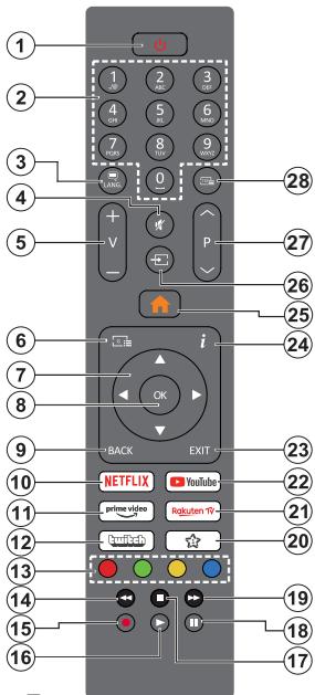 EDENWOOD ED32A07 - Länderbeschränkungen - 1