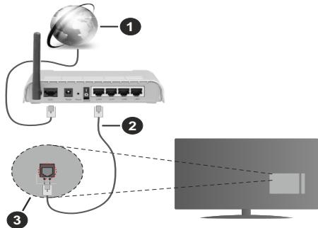 EDENWOOD ED55A04UHD-VE - To Connect to a Wired Network - 1