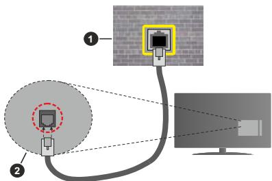 EDENWOOD ED55A04UHD-VE - To Connect to a Wired Network - 2