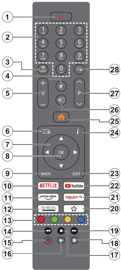 EDENWOOD ED55A04UHD-VE - Restrictions pays - 1
