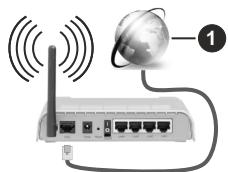 EDENWOOD ED55A04UHD-VE - Aansluten op een draadloos netwerk - 1