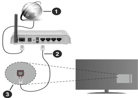 EDENWOOD ED65A03UHD-VE - To Connect to a Wired Network - 1
