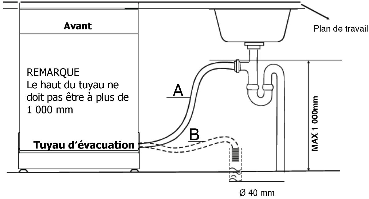 BRANDT DSE1424LW 14S44 - Raccordement du tuyau d'évacuation - 2