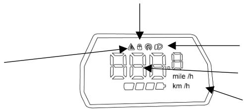 WAYSCRAL KS300 - Interface van het bedieningsschem - 2