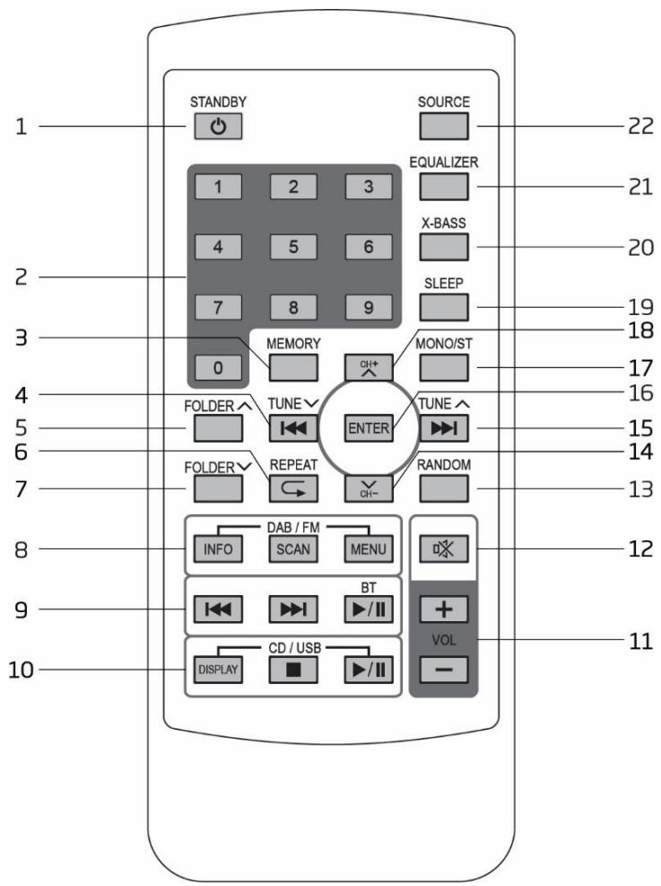 LENCO MC-150 - TELECOMMANDE - 1