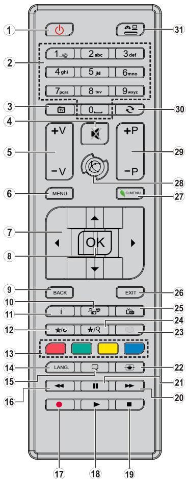 HIGH ONE HI3224HD-VE - [European Union only] - 3