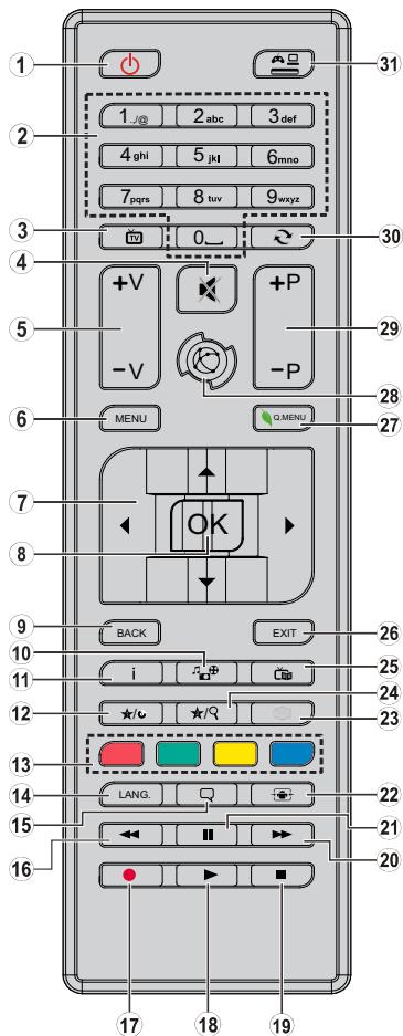 HIGH ONE HI3224HD-VE - Mando a Distancia - 1