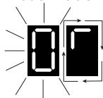 BRANDT BPI 6360 B - Visualizadores A1 - A2 - 1