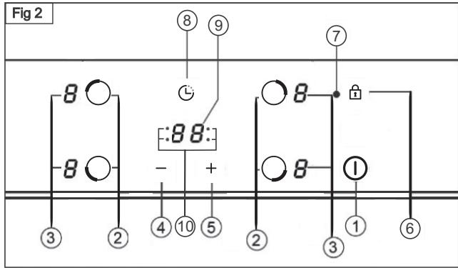 BRANDT BPV 2421 B - Avertissement : - 1