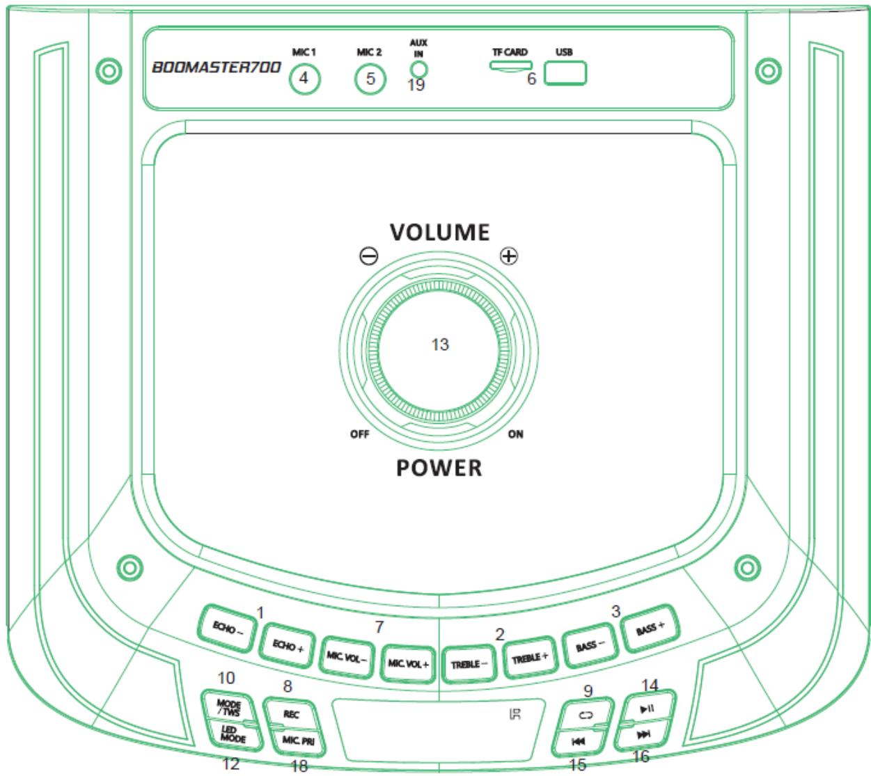 BOOMTONEDJ BOOMASTER 700 - MODE D'EMPLOI - USER MANUAL - HANDLEIDING - MANUAL DE USO - 3