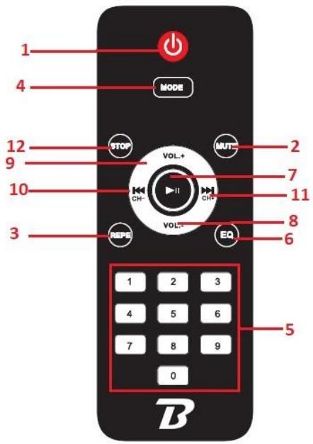 BOOMTONEDJ BOOMASTER 700 - MODE D'EMPLOI - USER MANUAL - HANDLEIDING - MANUAL DE USO - 2