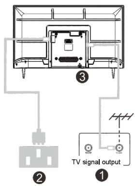 EDENWOOD ED65A04UHD-EL - Installer et connecter le téléviseur - 2