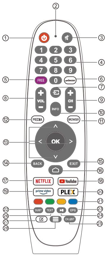 EDENWOOD ED65A04UHD-EL - Télécommande - 1