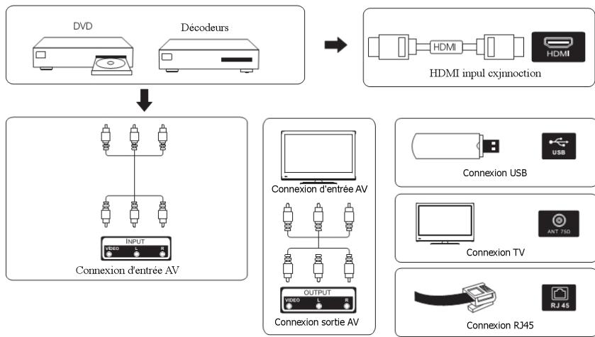 EDENWOOD ED65A04UHD-EL - Boutons et connexions du téléviseur - 1