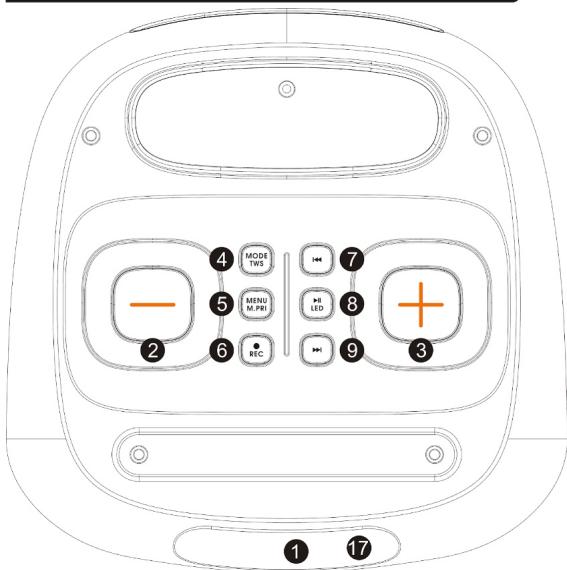 PICKERING SOUNDKUB 60 - FONCTIONS DU PANNEAU DE CONTROLE - 1