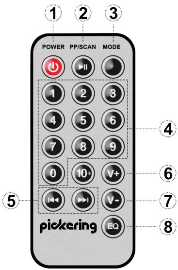 PICKERING SOUNDKUB 60 - FONCTIONS DE LA TÉLECOMMANDE - 1