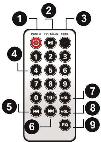 PICKERING PANTHER BLASTER - FONCTIONS DE LA TÉLÉCOMMANDE - 1