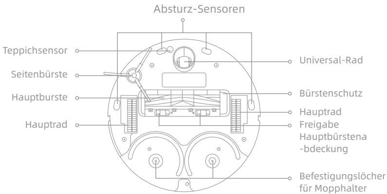 DREAME L10S ULTRA - Produktübersicht - 2
