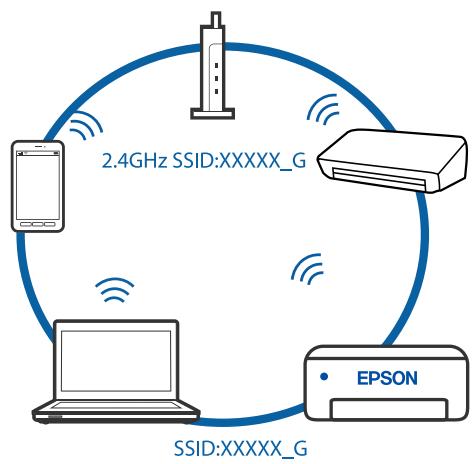 EPSON EcoTank ET-2850 - Solutions - 4