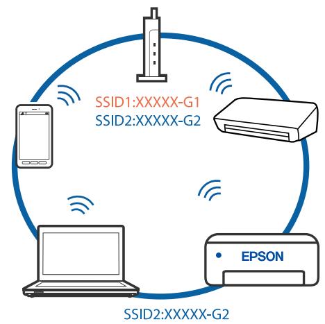 EPSON EcoTank ET-2850 - Solutions - 2
