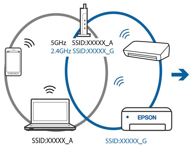 EPSON EcoTank ET-2850 - Solutions - 3