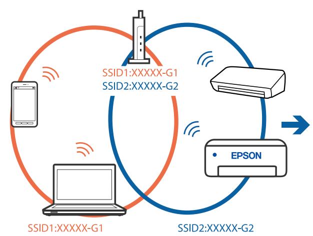 EPSON EcoTank ET-2850 - Solutions - 1