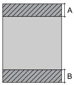A B