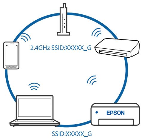 EPSON EcoTank ET-2850 - Solutions - 4