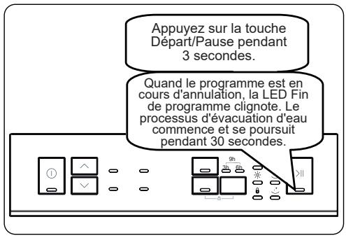 WINIA WVW-12A13WW47BI 12S47DB - Annulation d'un programme - 1