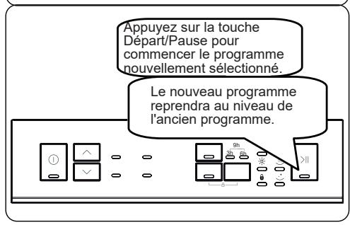 WINIA WVW-12A13WW47BI 12S47DB - Changement d'un programme - 2