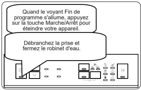 WINIA WVW-12A13WW47BI 12S47DB - Mise à l'arrêt de l'appareil - 1