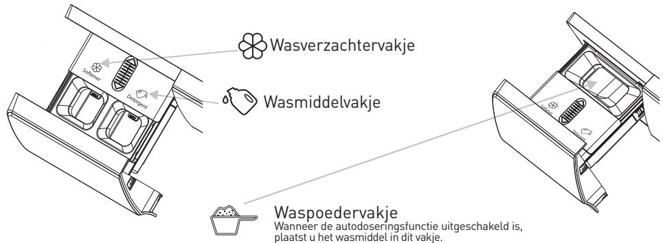 VALBERG WF 1014 A Ai-Dose W180C - Toevoegen van wasmiddel/wasverzachter - 1