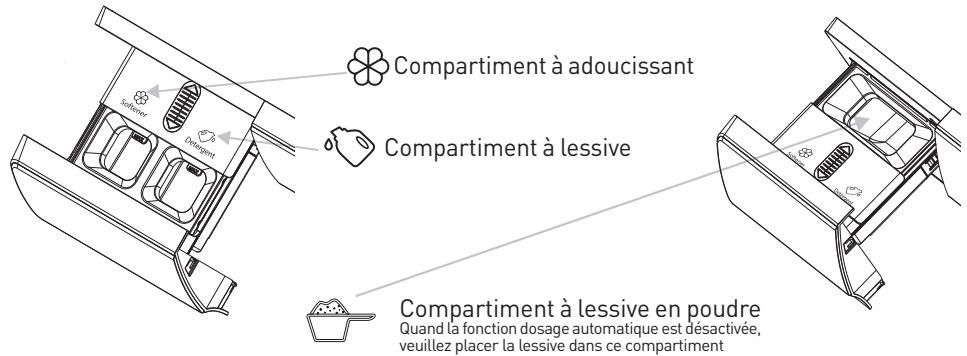 VALBERG WF 1014 A Ai-Dose W180C - Ajout de lessive/adoucissant - 1