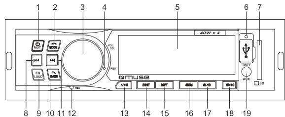 MUSE M-195 BT - DESCRIPCION DEL APARATO - 1