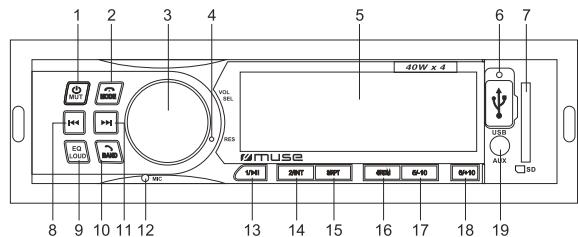 MUSE M-195 BT - DESCRICAÇÃO DO APARELHO - 1