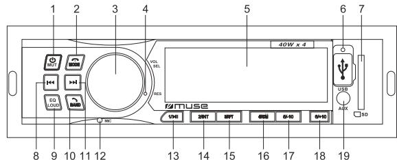 MUSE M-195 BT - LOCATION OF CONTROLS - 1