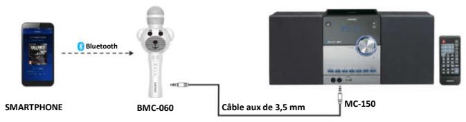 LENCO BMC-060WH - Mode écouteur/mode sortie de ligne - 1