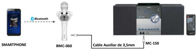 LENCO BMC-060WH - Modo auricular / modo salute de linea - 1