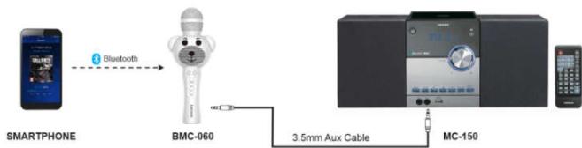 LENCO BMC-060WH - Headphone mode/Line-out mode - 1