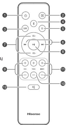 HISENSE AX3000G - Remote Control - 1