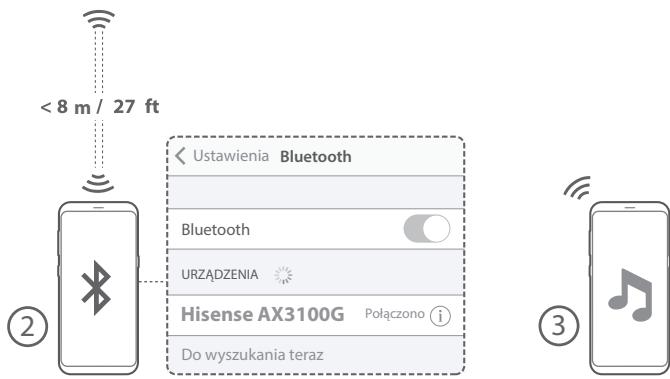HISENSE AX3000G - Obsługa funkcjj Bluetooth (*) - 3