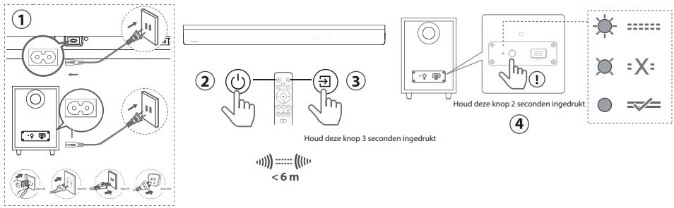HISENSE AX3000G - Koppelen met de subwoofer - 1