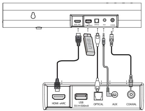 HISENSE AX3000G - Wybierz Funktion odtwarzania ( ) - 1