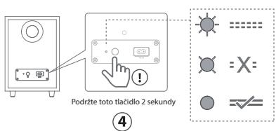 HISENSE AX3000G - ② Tlačidlo PAIR (párovania) - 3
