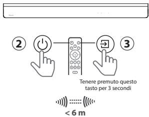 HISENSE AX3000G - Accoppiare col subwoofer - 2