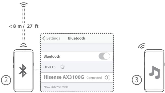 HISENSE AX3000G - Bluetooth(%) Operation - 3