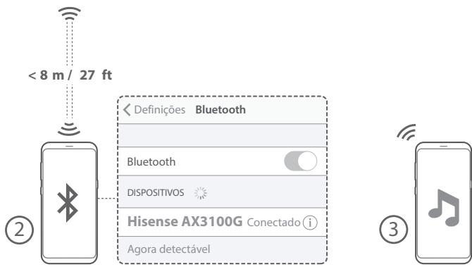 HISENSE AX3000G - Funcimiento de Bluetooth (®) - 3